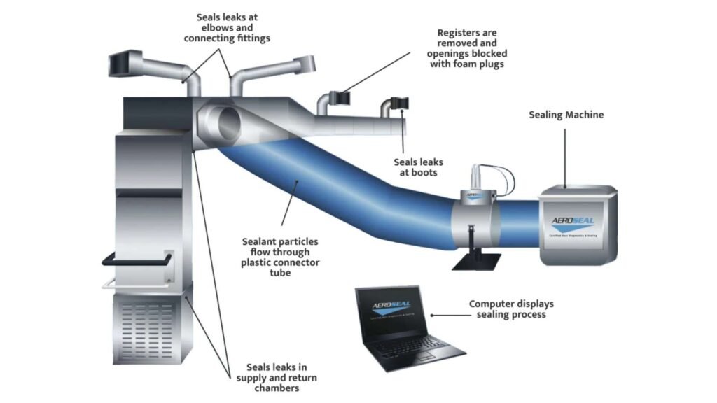 how Aeroseal duct sealing works inside ducts